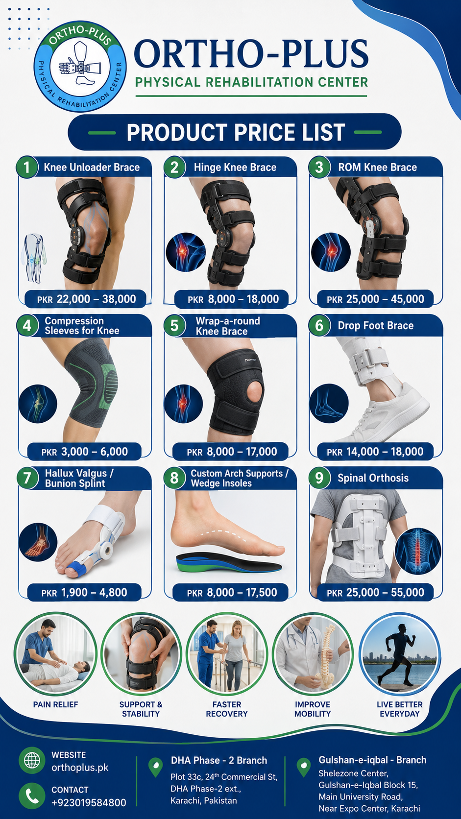 Official Ortho-Plus 9-Product Price List Poster Karachi